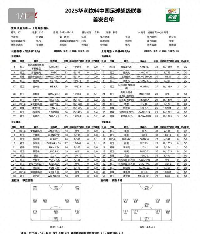 的国际级裁