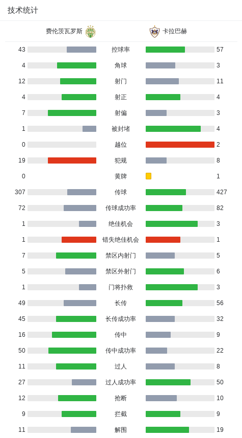攻完成破门, 赛附加赛首