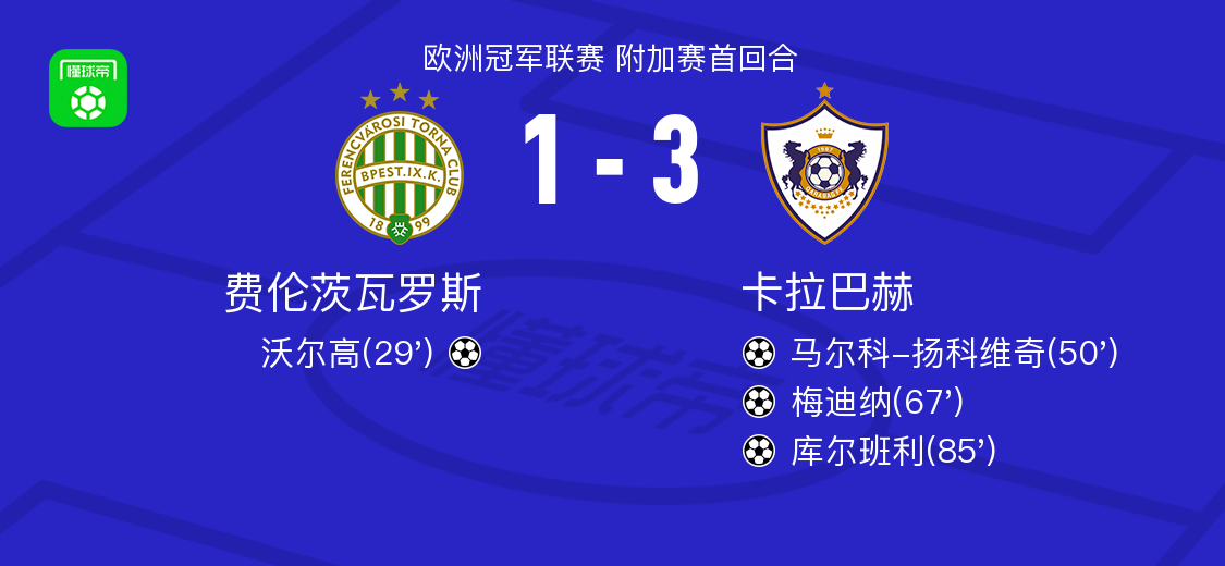 一球, 高打入一球